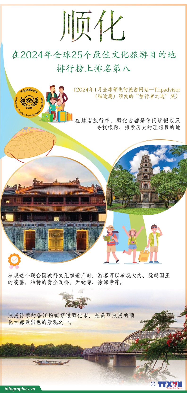 最美景点-越南投资,越南私募基金,2024年1月举世领先的越南旅游网站—Tripadvisor （猫途鹰）颁布的“观光者之选”奖，顺化在2024年举世25个,越南证券,越南美女,(1)