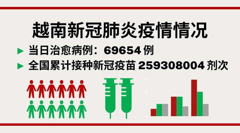 9月17日越南新增新冠确诊病例2479例【图表新闻】