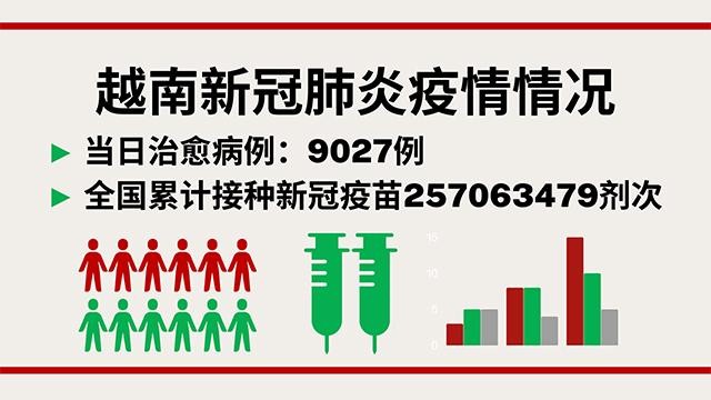 9月1日越南新增新冠确诊病例2680例【图表新闻】