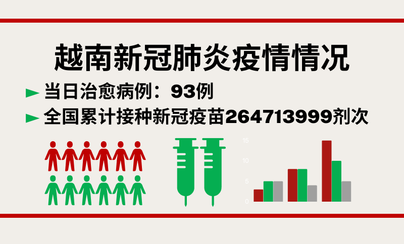 12月4日越南新增新冠确诊病例204例【图表新闻】