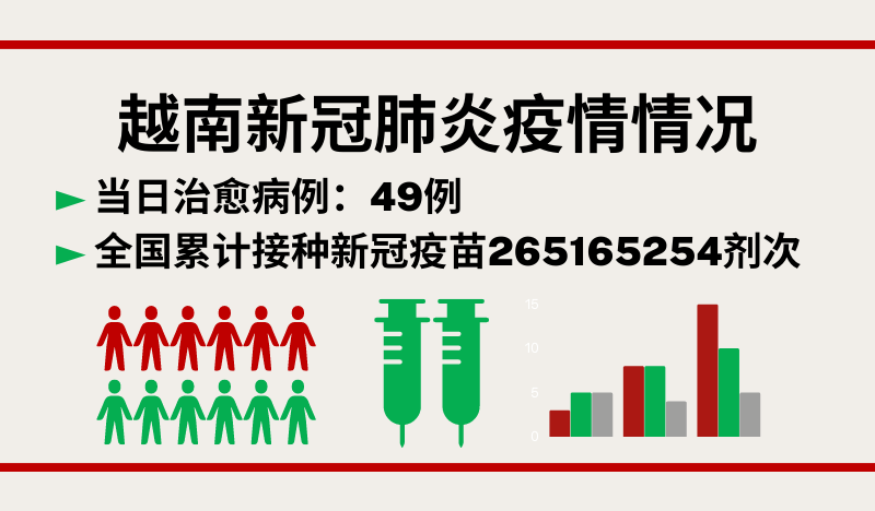 12月18日越南新增新冠确诊病例177例【图表新闻】
