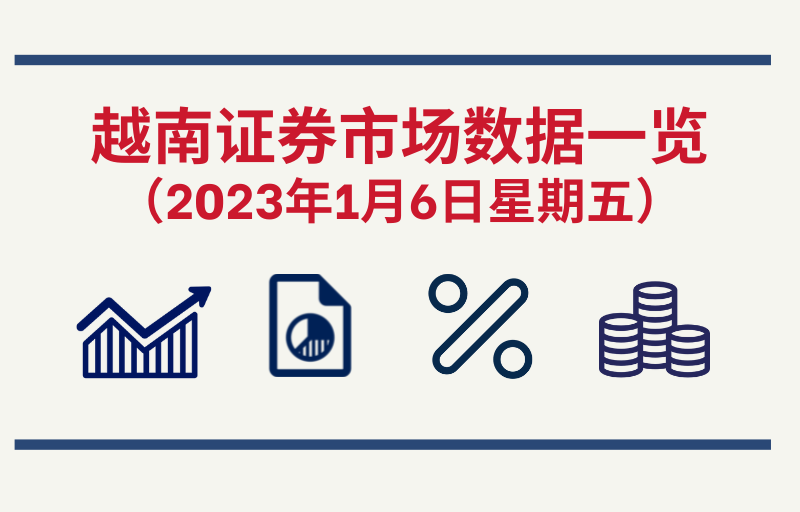 2023年1月6日越南证券市场数据一览【图表新闻】