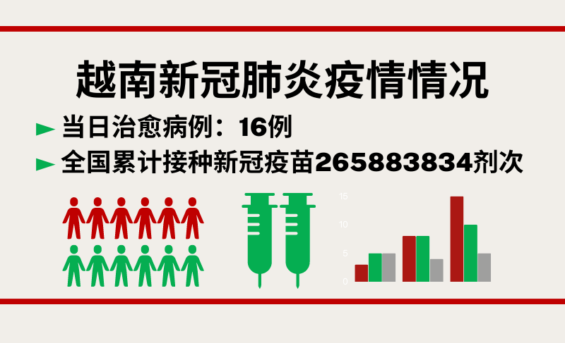 1月15日越南新增新冠确诊病例22例【图表新闻】