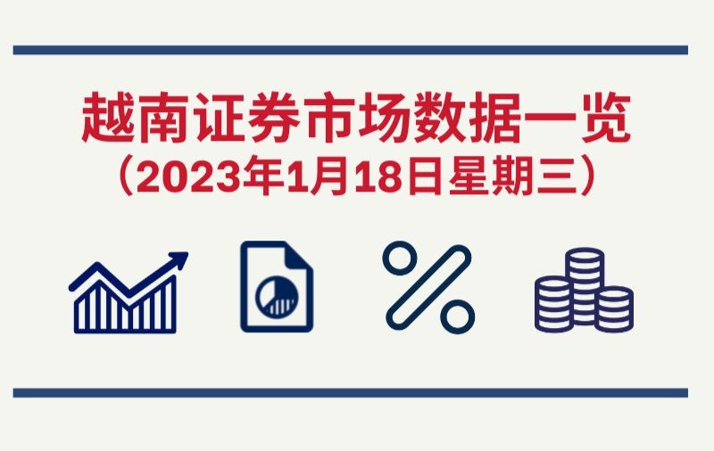 2023年1月18日越南证券市场数据一览【图表新闻】