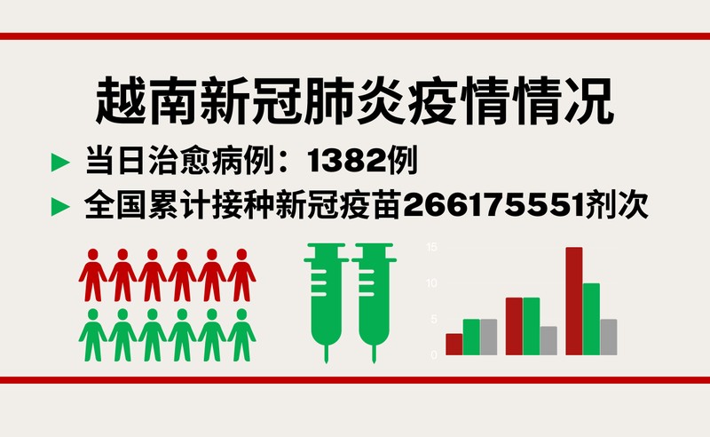 2月4日越南新增新冠确诊病例16例【图表新闻】
