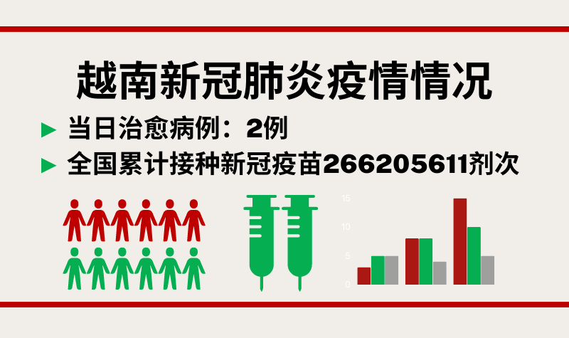2月7日越南新增新冠确诊病例14例【图表新闻】