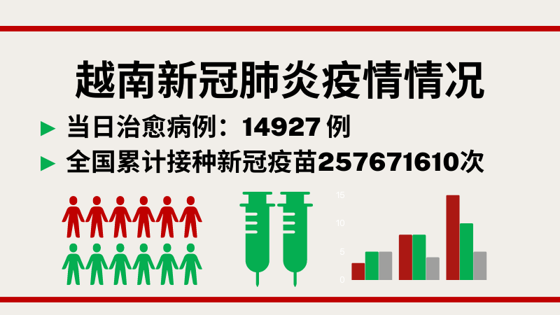 越南9月7日新增新冠确诊病例3878【图表新闻】