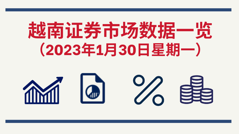 2023年1月30日越南证券市场数据一览【图表新闻】