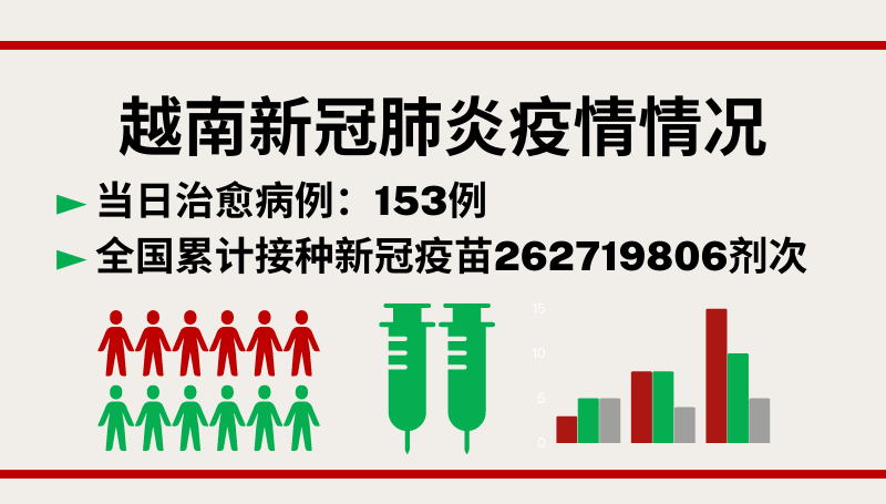 11月15日越南新增新冠确诊病例580例【图表新闻】