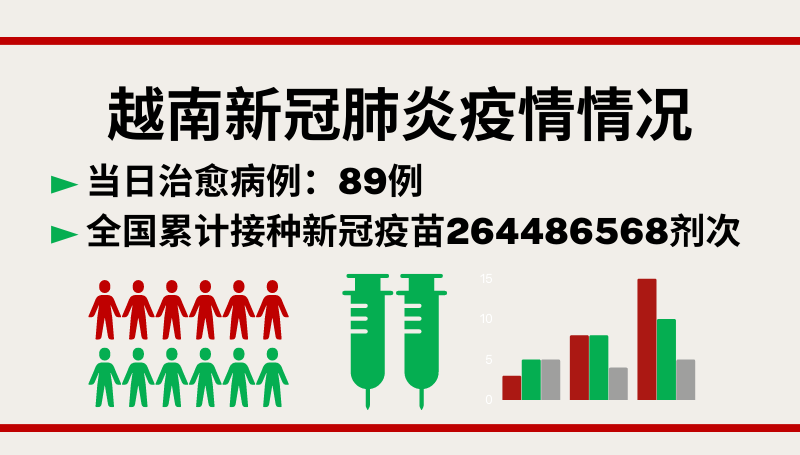 12月1日越南新增新冠确诊病例581例【图表新闻】