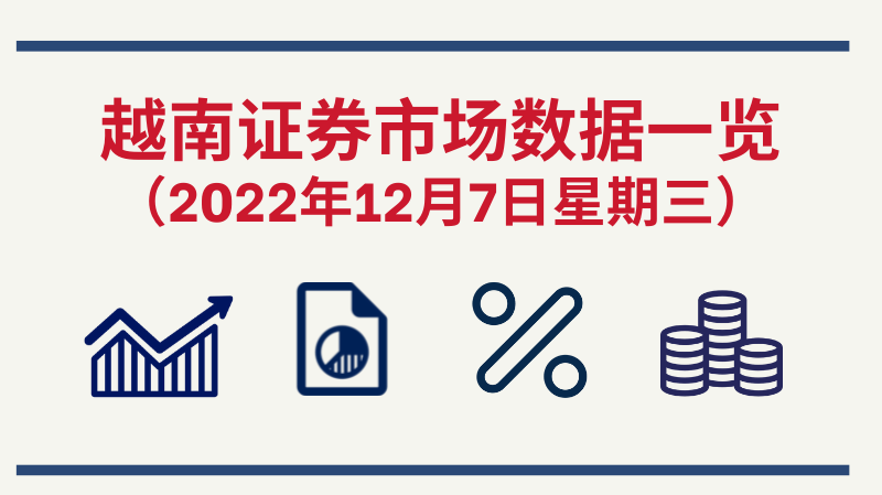 2022年12月7日越南证券市场数据一览【图表新闻】