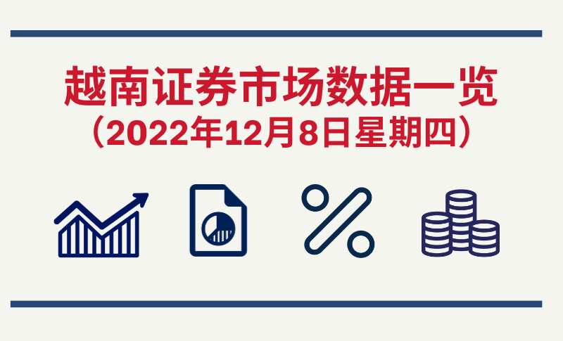 2022年12月8日越南证券市场数据一览【图表新闻】