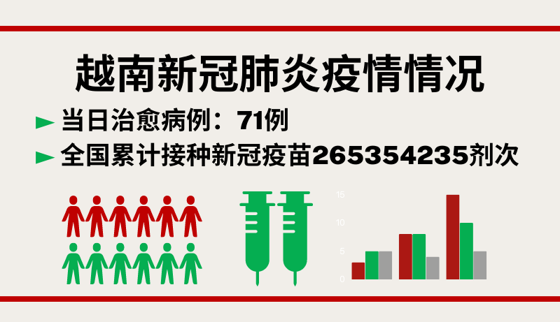 12月24日越南新增新冠确诊病例107例【图表新闻】