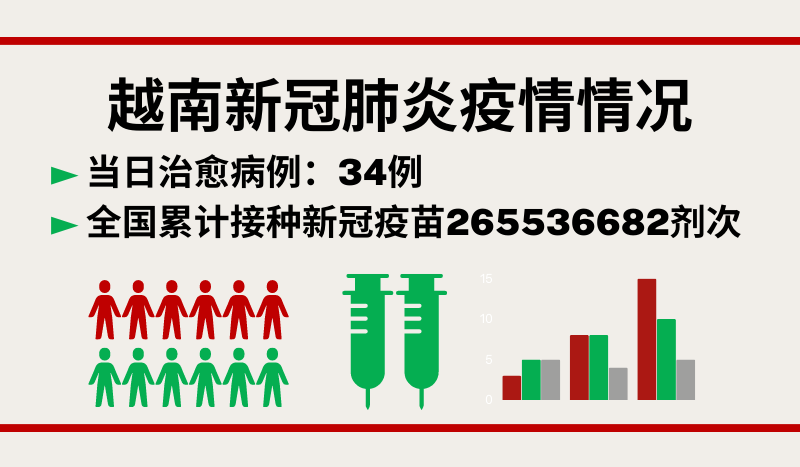 1月5日越南新增新冠确诊病例80例【图表新闻】