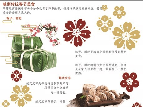 越南传统春节美食 【图表新闻】