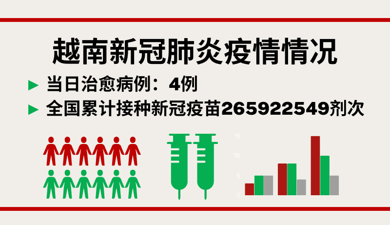 3月21日越南新增新冠确诊病例11例【图表新闻】