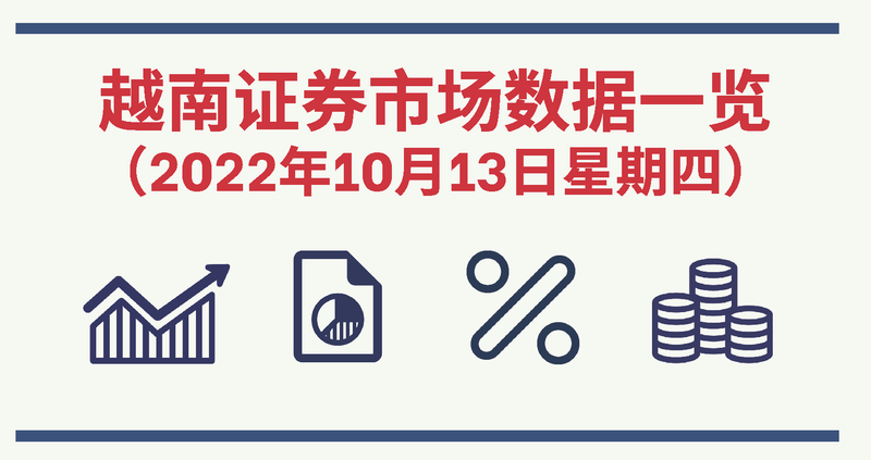 2022年10月13日越南证券市场数据一览【图表新闻】