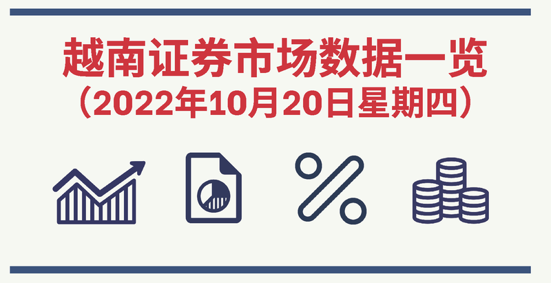 2022年10月20日越南证券市场数据一览【图表新闻】