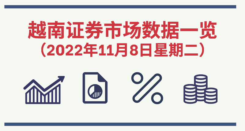 2022年11月8日越南证券市场数据一览【图表新闻】