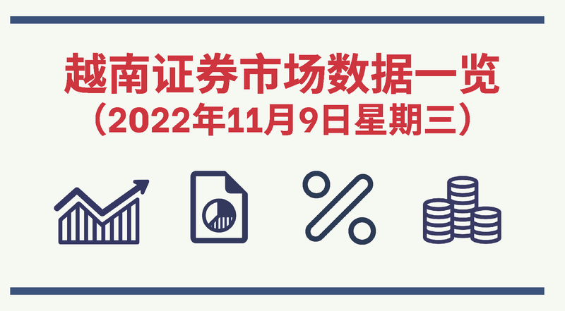 2022年11月9日越南证券市场数据一览【图表新闻】