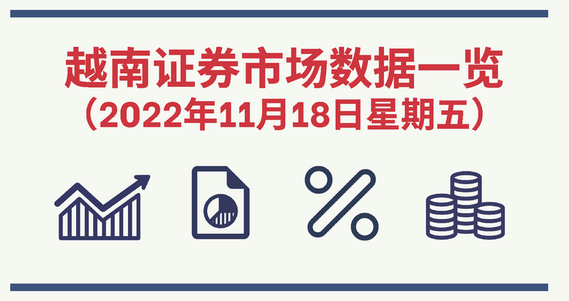 2022年11月18日越南证券市场数据一览【图表新闻】