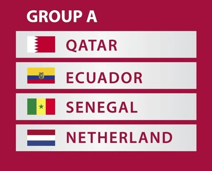 2022年卡塔尔世界杯A组球队阵容名单一览