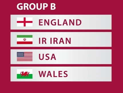 2022年卡塔尔世界杯B组球队阵容名单一览