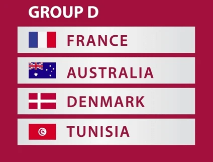 2022年卡塔尔世界杯D组球队阵容名单一览