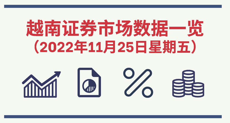 2022年11月25日越南证券市场数据一览【图表新闻】