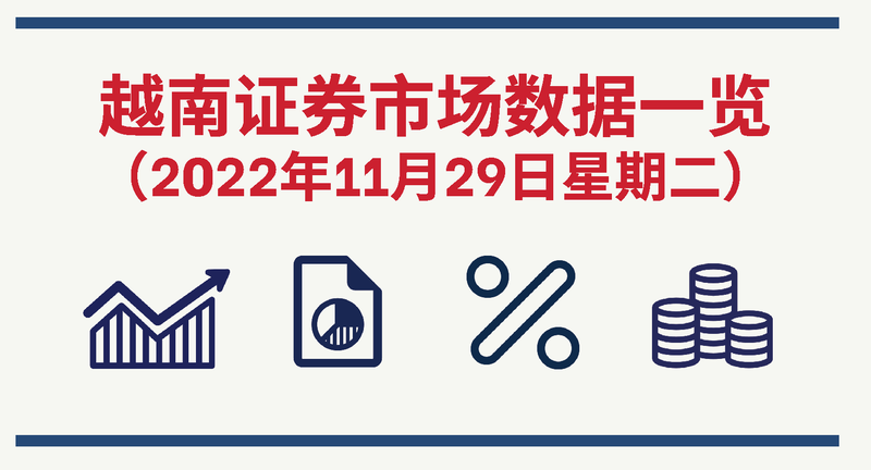 2022年11月29日越南证券市场数据一览【图表新闻】