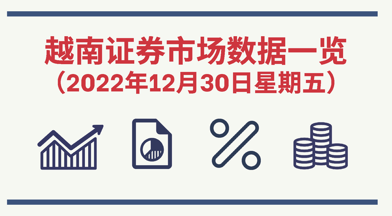 2022年12月30日越南证券市场数据一览【图表新闻】