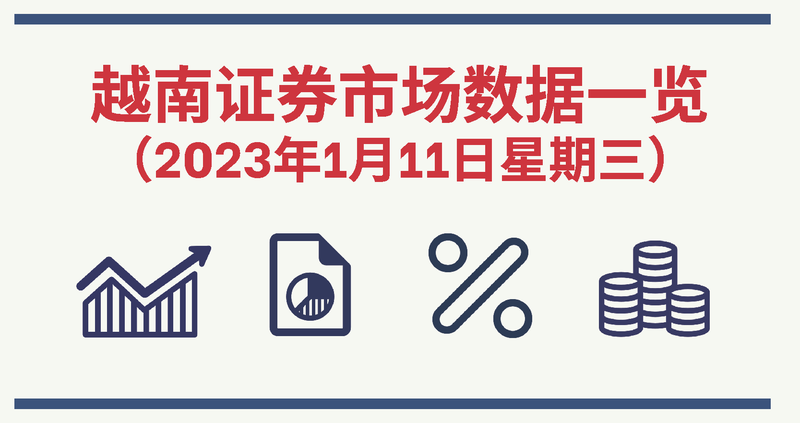 2023年1月11日越南证券市场数据一览【图表新闻】