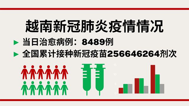 8月31日越南新增新冠确诊病例2727例【图表新闻】