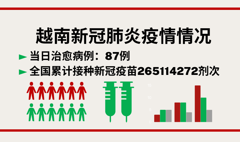 12月16日越南新增新冠确诊病例333例【图表新闻】