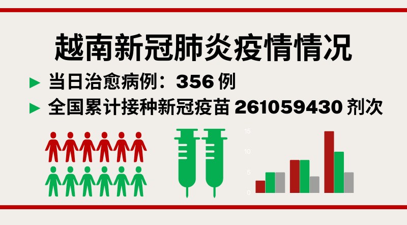 10月21日越南新增新冠确诊病例 582【图表新闻】