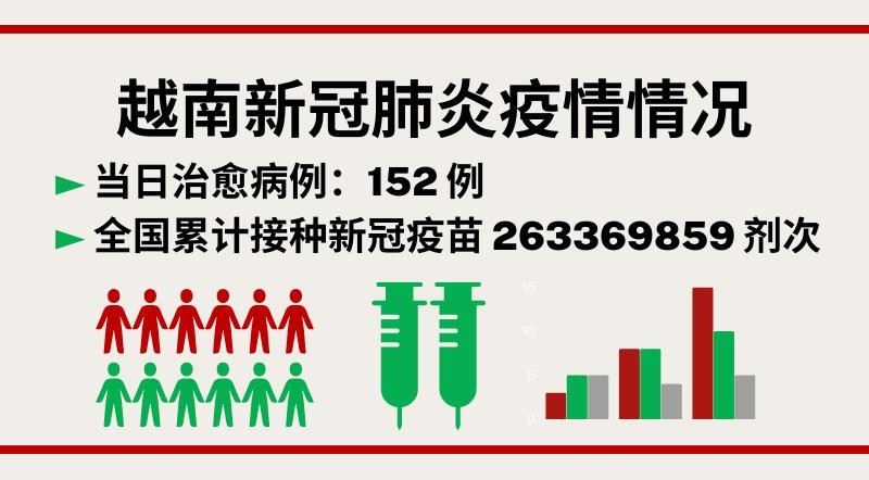 11月22日越南新增新冠确诊病例316例【图表新闻】