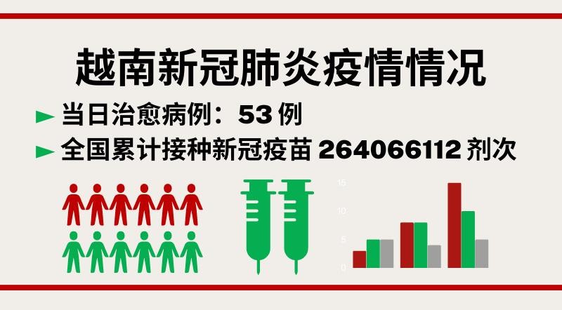 11月27日越南新增新冠确诊病例358例【图表新闻】