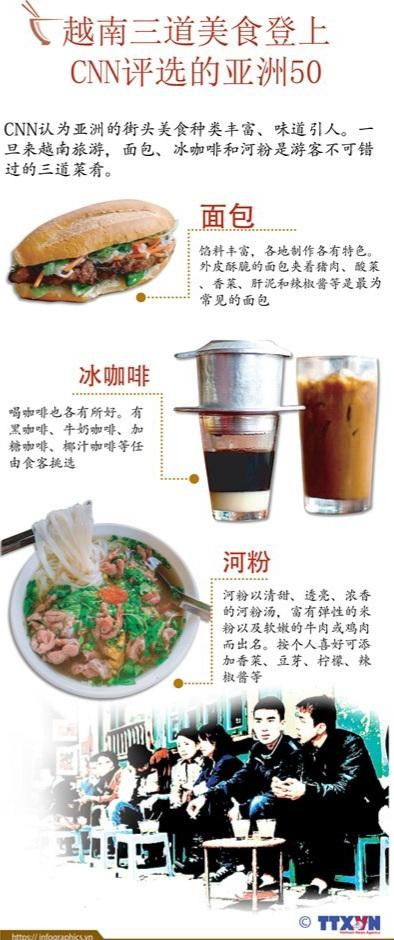 图表新闻：越南三道美食登上CNN评选的亚洲50