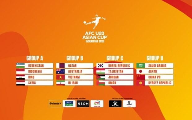 2023年U20亚洲杯抽签分组出炉 越南队分在“死亡之组”的B组。（图片来源：AFC）