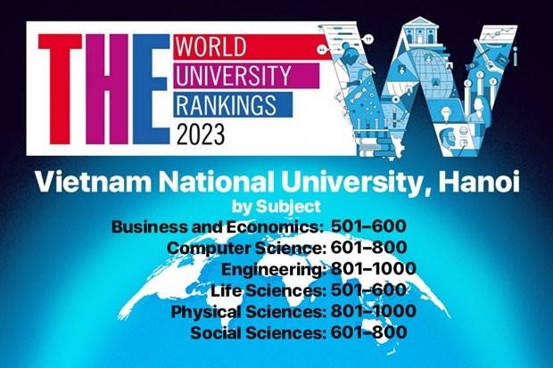 河内国家大学6个学科跻身2023年世界大学学科排名。