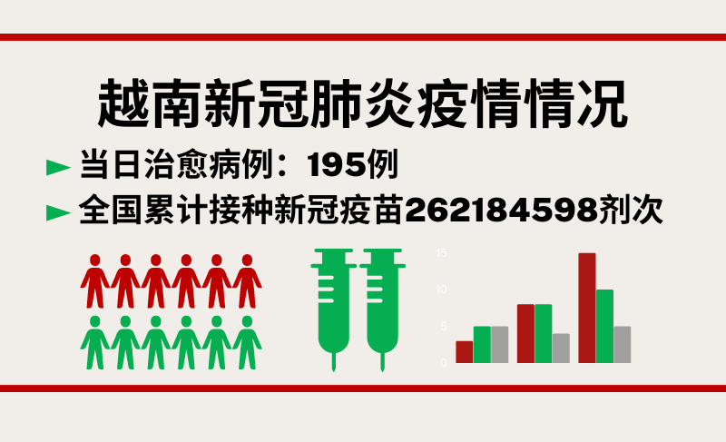 11月4日越南新增新冠确诊病例339例【图表新闻】