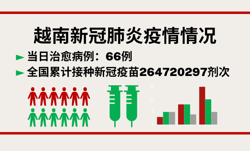 12月5日越南新增新冠确诊病例427例【图表新闻】