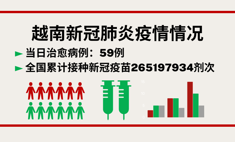 12月20日越南新增新冠确诊病例204例【图表新闻】