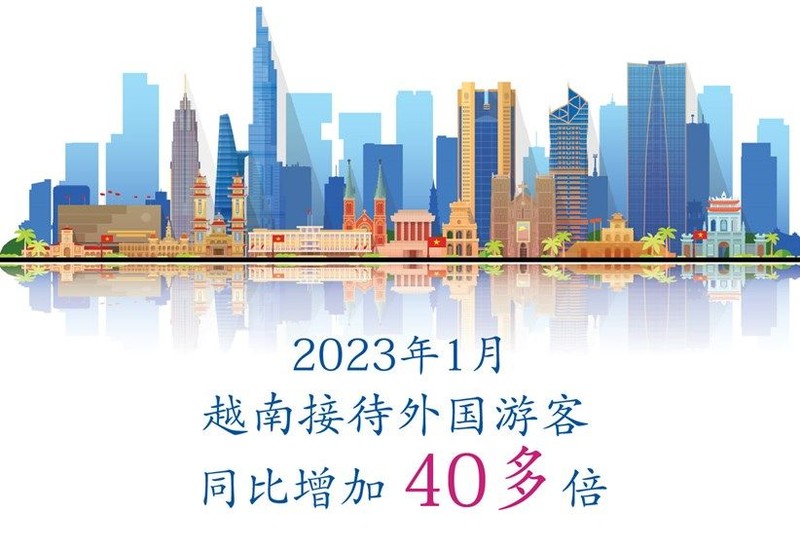 2023年1月越南接待外国游客同比增加40多倍【图表新闻】
