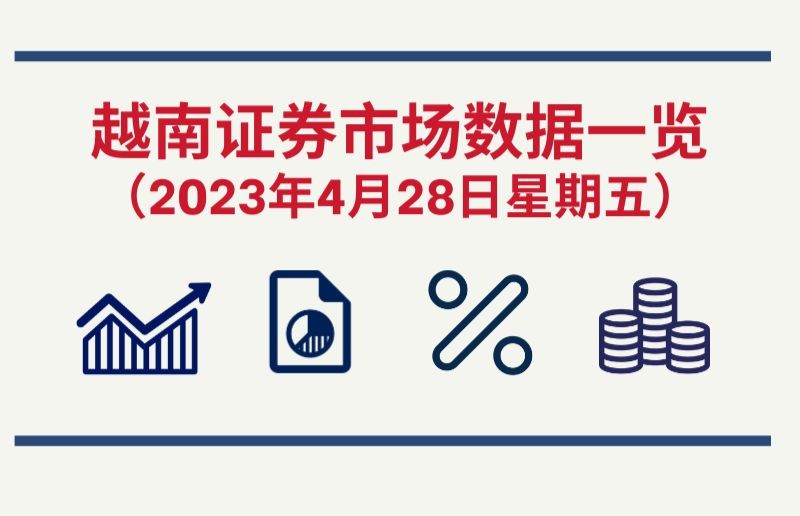 2023年4月28日越南证券市场数据一览【图表新闻】