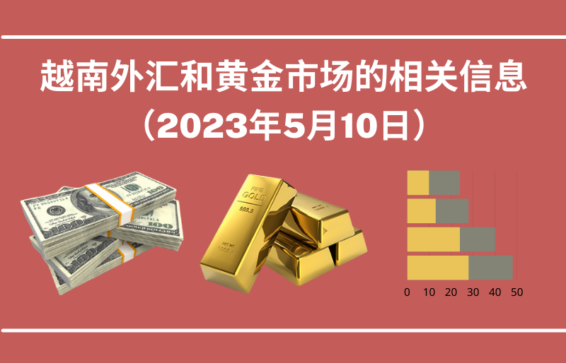 越南外汇和黄金市场的相关信息【图表新闻】