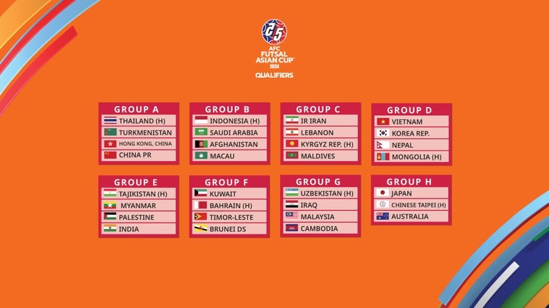 2024年亚足联五人制足球亚洲杯预选赛分组表。