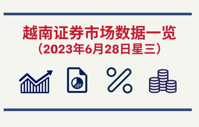 2023年6月28日越南证券市场数据一览【图表新闻】