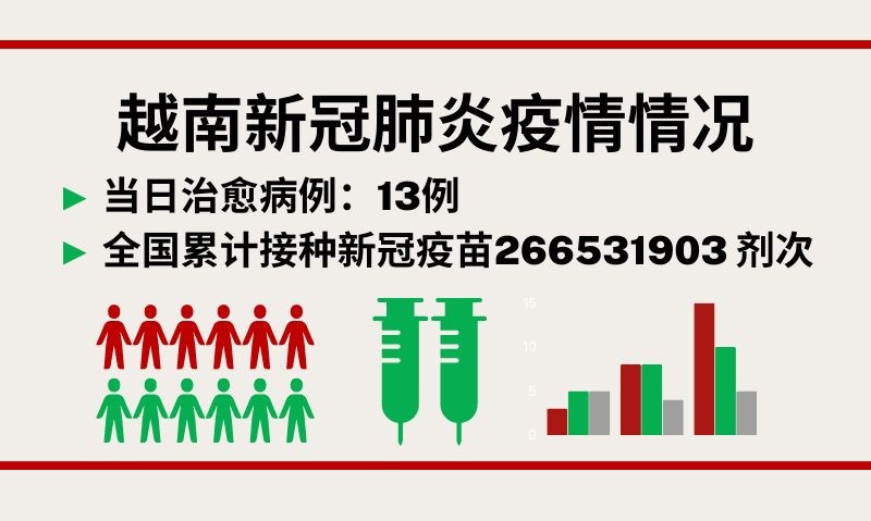 7月12日越南新增新冠确诊病例49例【图表新闻】