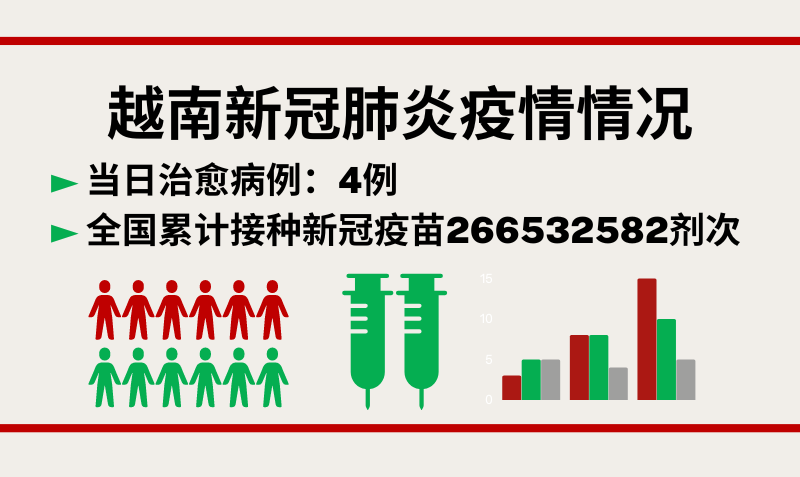 7月28日越南新增新冠确诊病例37例【图表新闻】